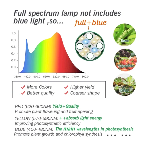 25W Winter Plant Warmer Heat 5